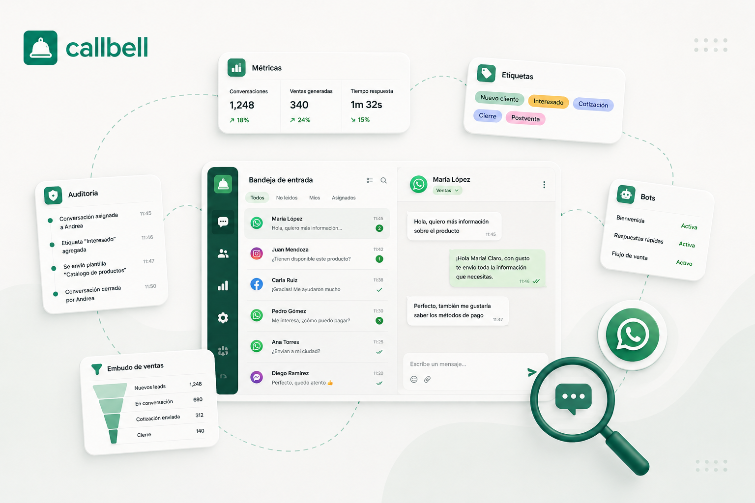 Cómo organizar y supervisar ventas por WhatsApp: métricas, etiquetas y auditoría